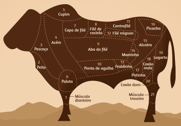 http://imguol.com/c/noticias/2015/01/26/cortes-de-carne-bovina-1422296547012_600x420.jpg